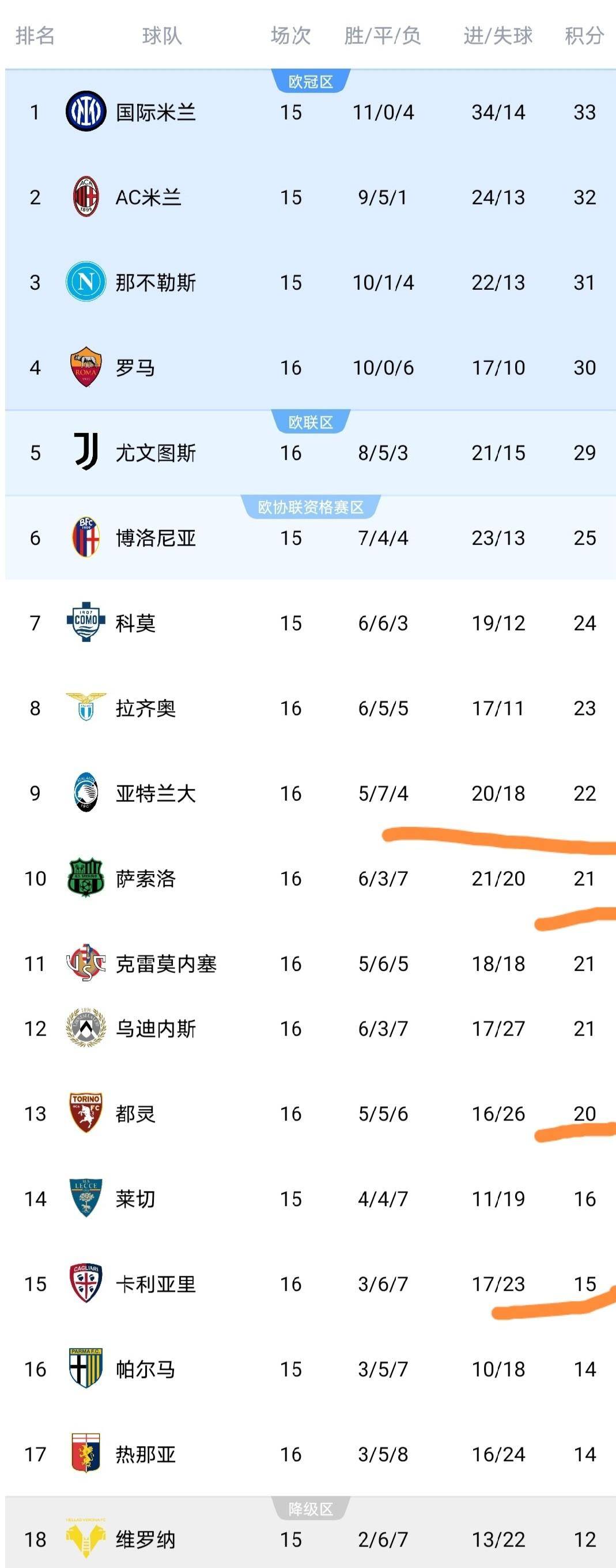 爱游戏app-欧冠赛程吃紧，那不勒斯转会期内部沟通，信心回归，训练强度明显提升的简单介绍